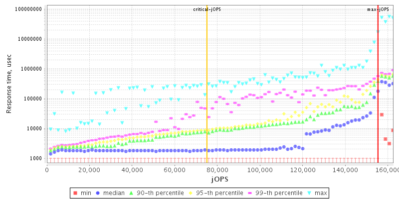 Overall Throughput RT curve