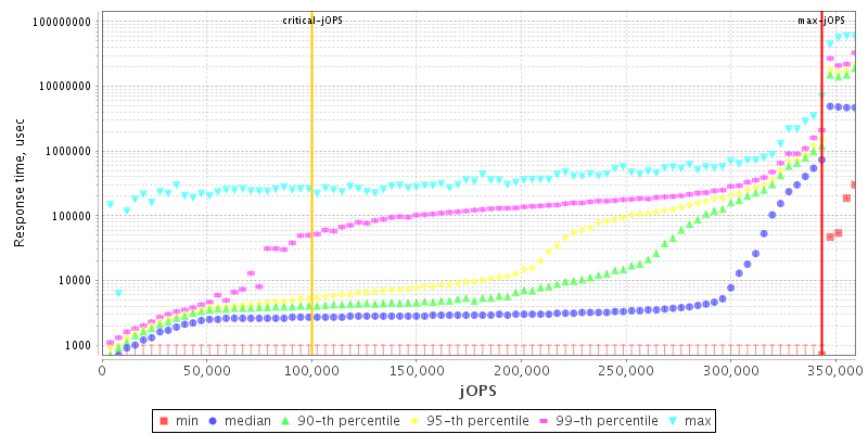 Overall Throughput RT curve