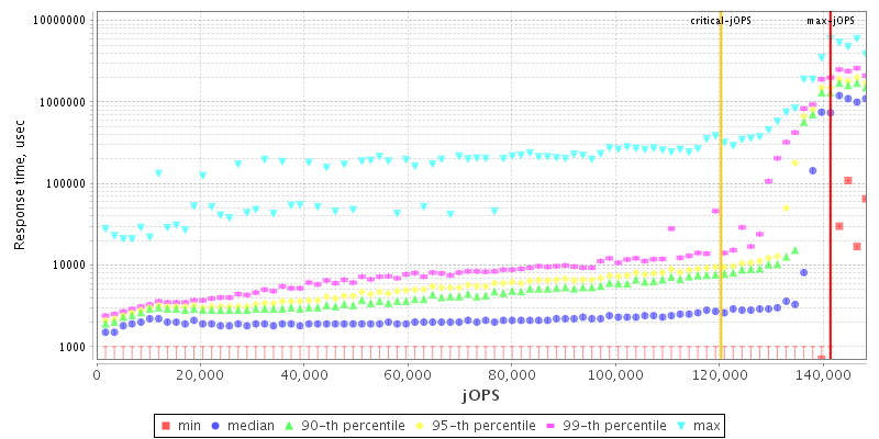 Overall Throughput RT curve