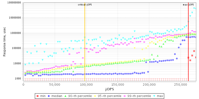 Overall Throughput RT curve