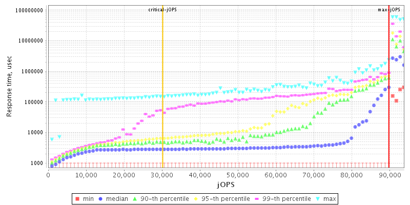 Overall Throughput RT curve