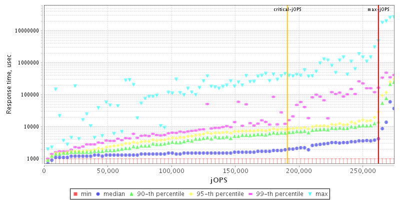 Overall Throughput RT curve