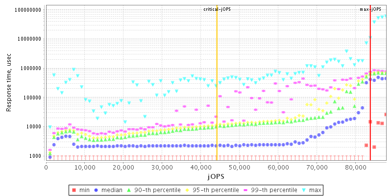 Overall Throughput RT curve