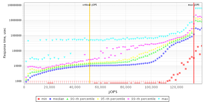 Overall Throughput RT curve