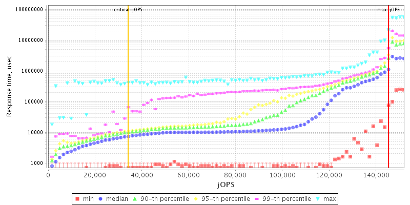 Overall Throughput RT curve