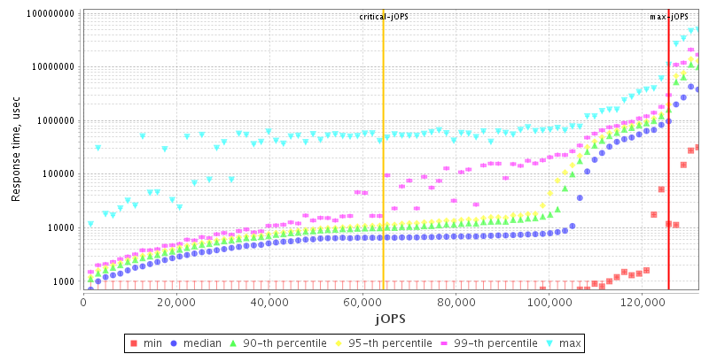 Overall Throughput RT curve