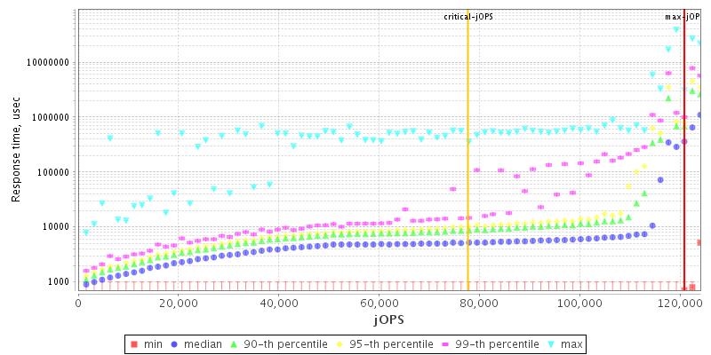 Overall Throughput RT curve