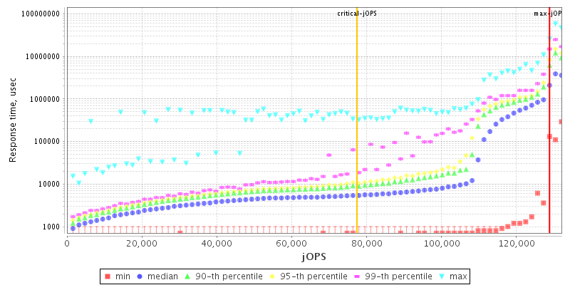 Overall Throughput RT curve