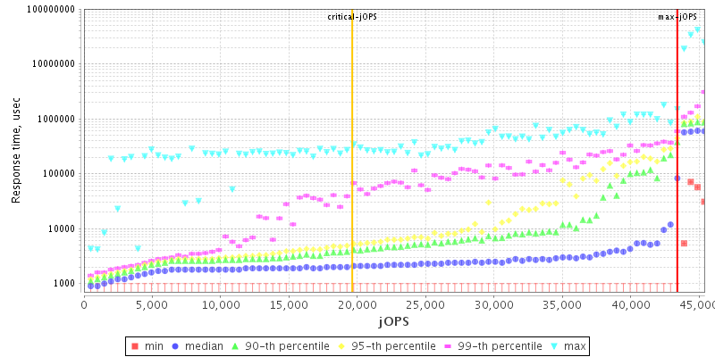 Overall Throughput RT curve