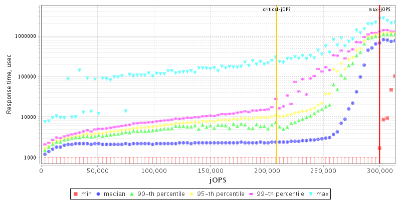 Overall Throughput RT curve