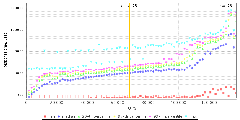 Overall Throughput RT curve