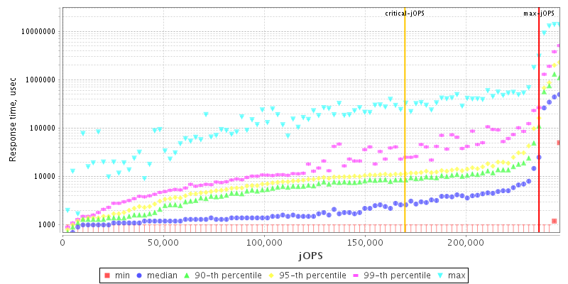 Overall Throughput RT curve