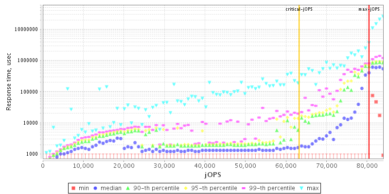 Overall Throughput RT curve