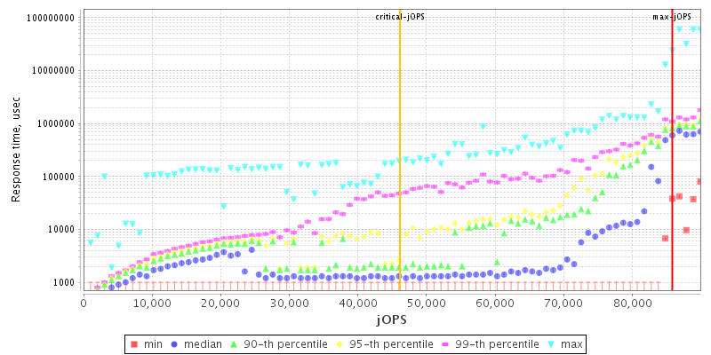 Overall Throughput RT curve