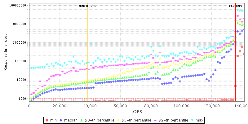 Overall Throughput RT curve