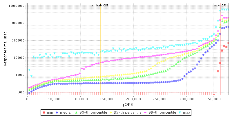 Overall Throughput RT curve