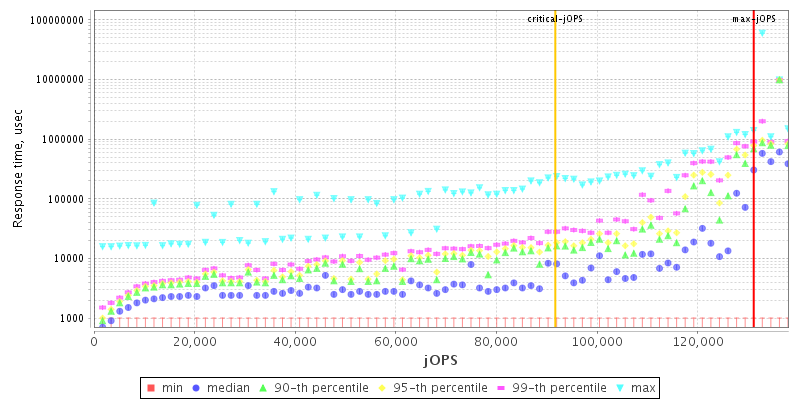 Overall Throughput RT curve