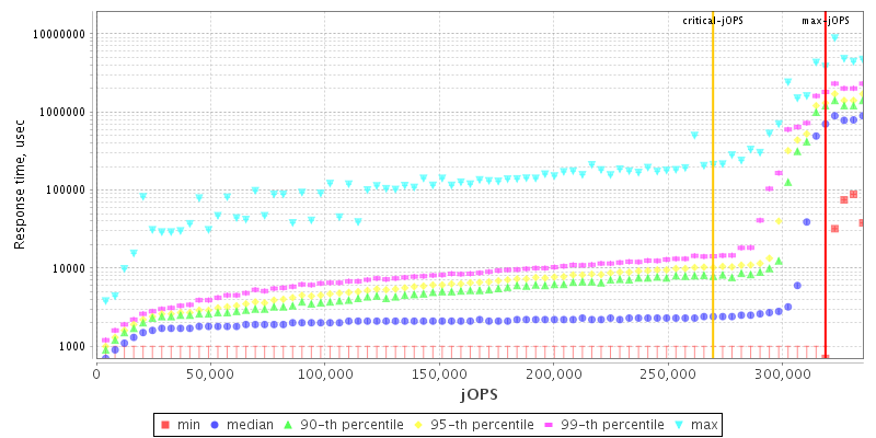 Overall Throughput RT curve