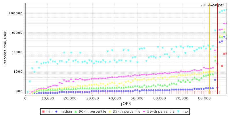 Overall Throughput RT curve