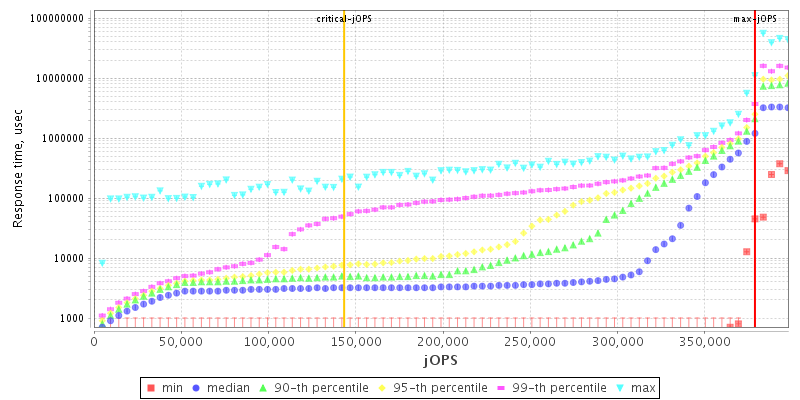 Overall Throughput RT curve