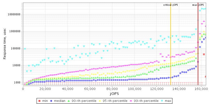 Overall Throughput RT curve