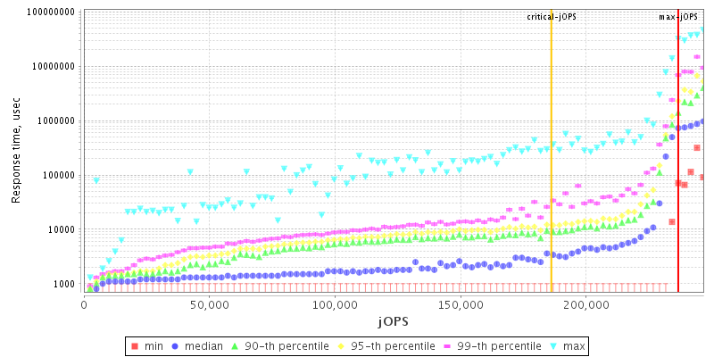 Overall Throughput RT curve