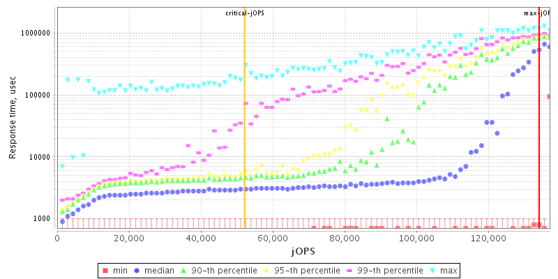 Overall Throughput RT curve