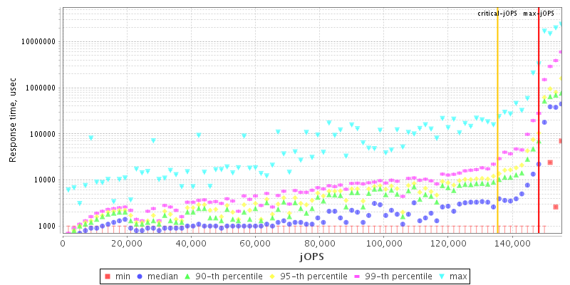 Overall Throughput RT curve