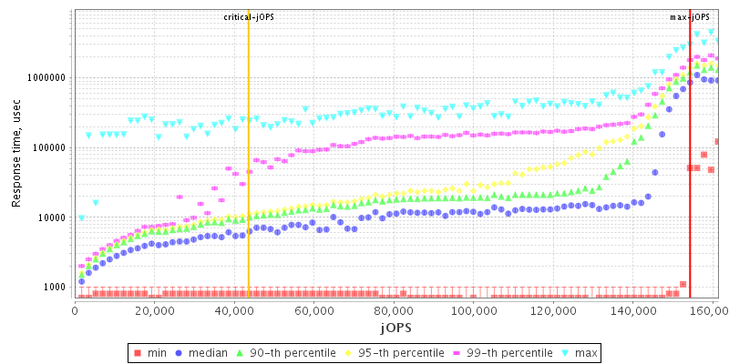 Overall Throughput RT curve