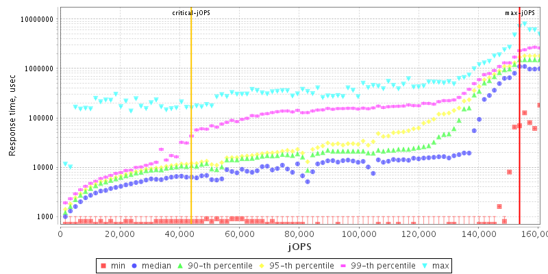 Overall Throughput RT curve