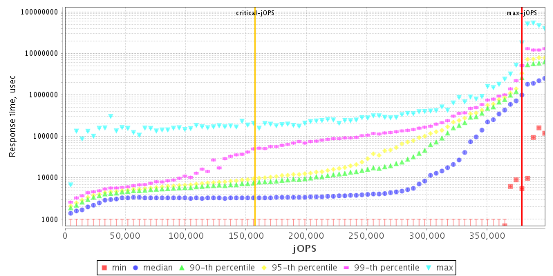 Overall Throughput RT curve