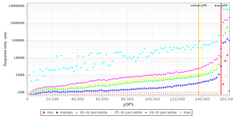 Overall Throughput RT curve