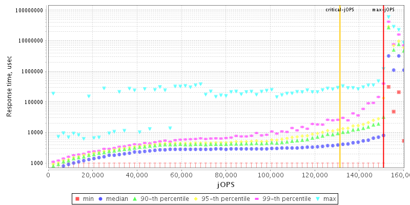 Overall Throughput RT curve