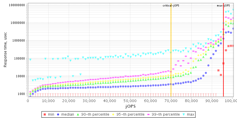 Overall Throughput RT curve