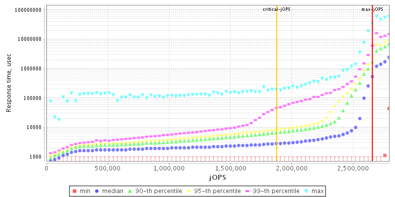 Overall Throughput RT curve