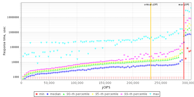 Overall Throughput RT curve