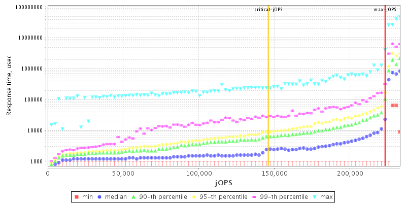 Overall Throughput RT curve