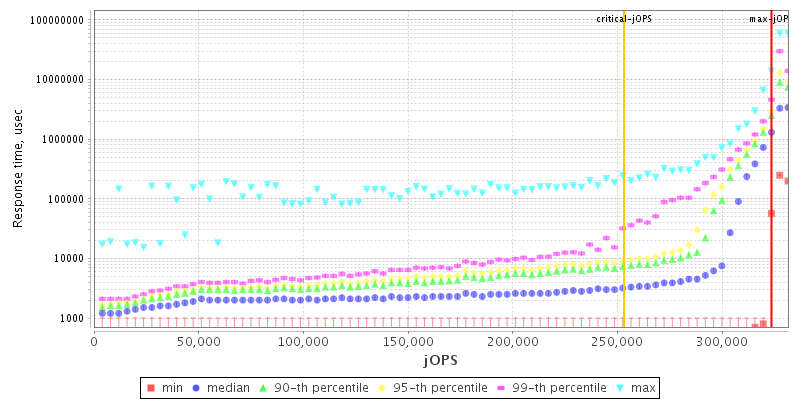 Overall Throughput RT curve