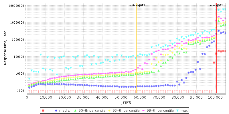 Overall Throughput RT curve