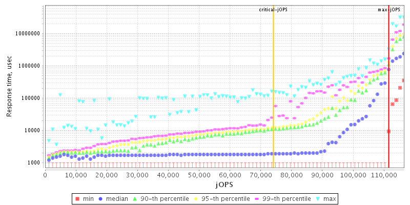 Overall Throughput RT curve