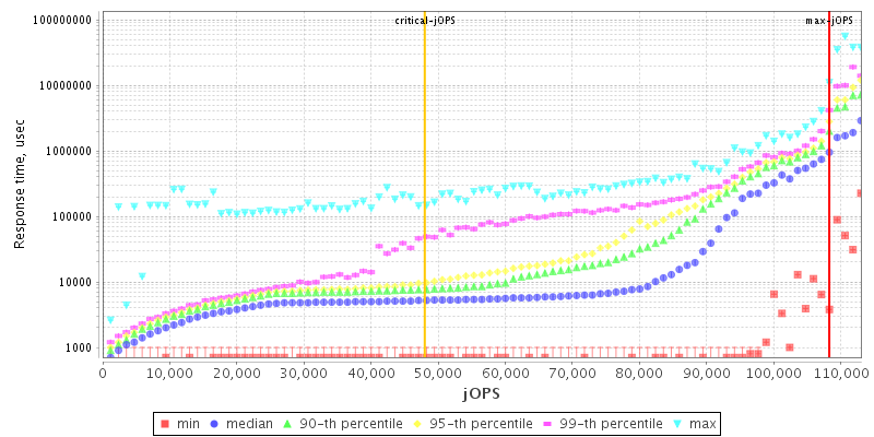 Overall Throughput RT curve