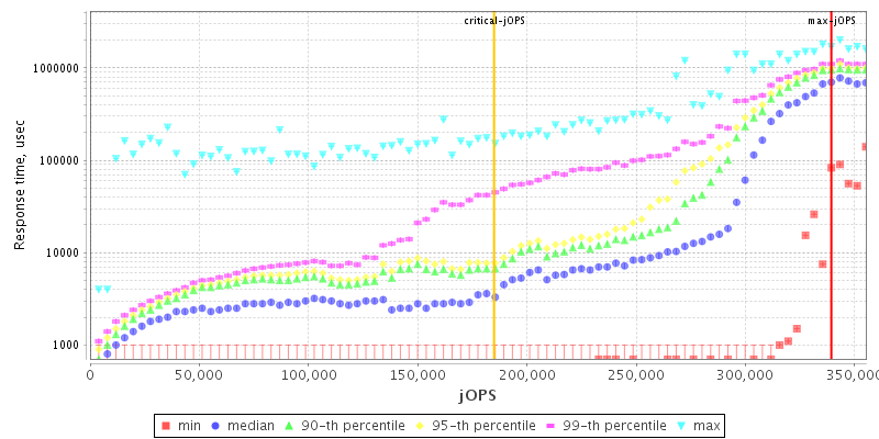 Overall Throughput RT curve