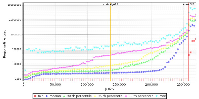 Overall Throughput RT curve