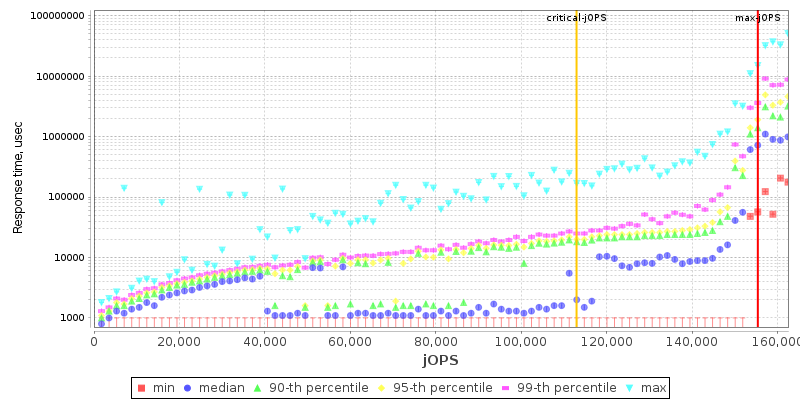 Overall Throughput RT curve