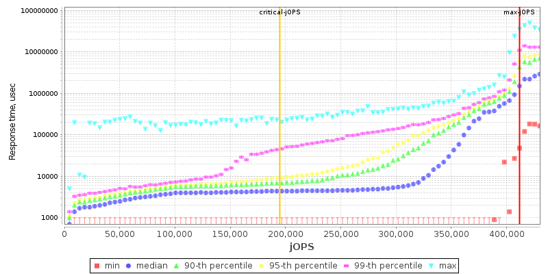 Overall Throughput RT curve