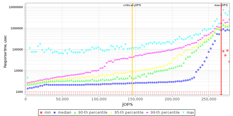 Overall Throughput RT curve