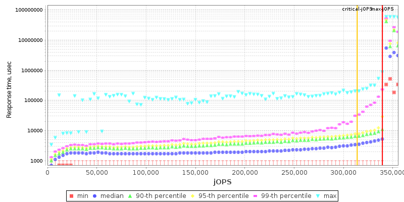 Overall Throughput RT curve