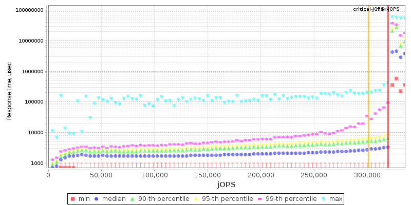 Overall Throughput RT curve