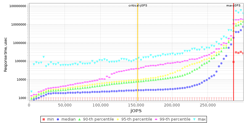 Overall Throughput RT curve