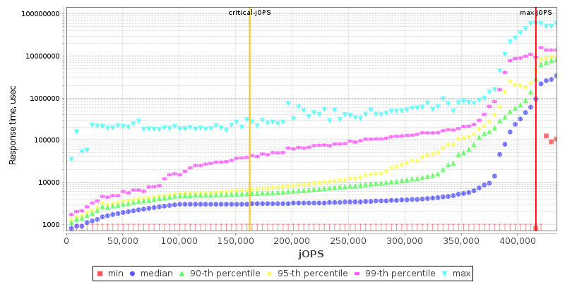 Overall Throughput RT curve